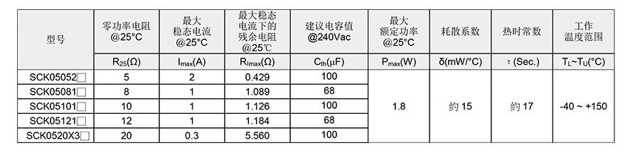 SCK功率热敏电阻参数