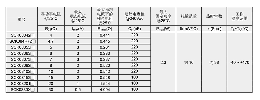 SCK功率热敏电阻参数