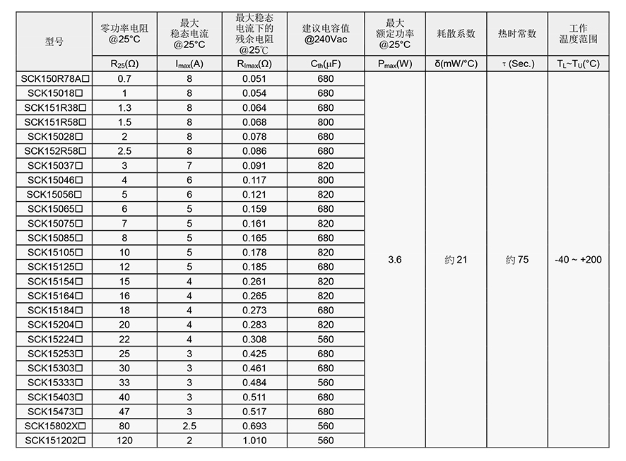 SCK功率热敏电阻参数