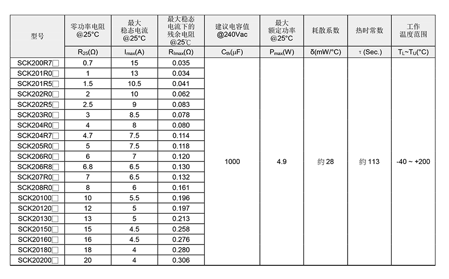 SCK功率热敏电阻参数