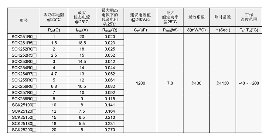 SCK功率热敏电阻参数