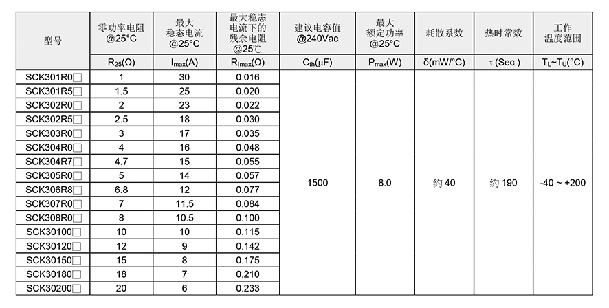 SCK功率热敏电阻参数