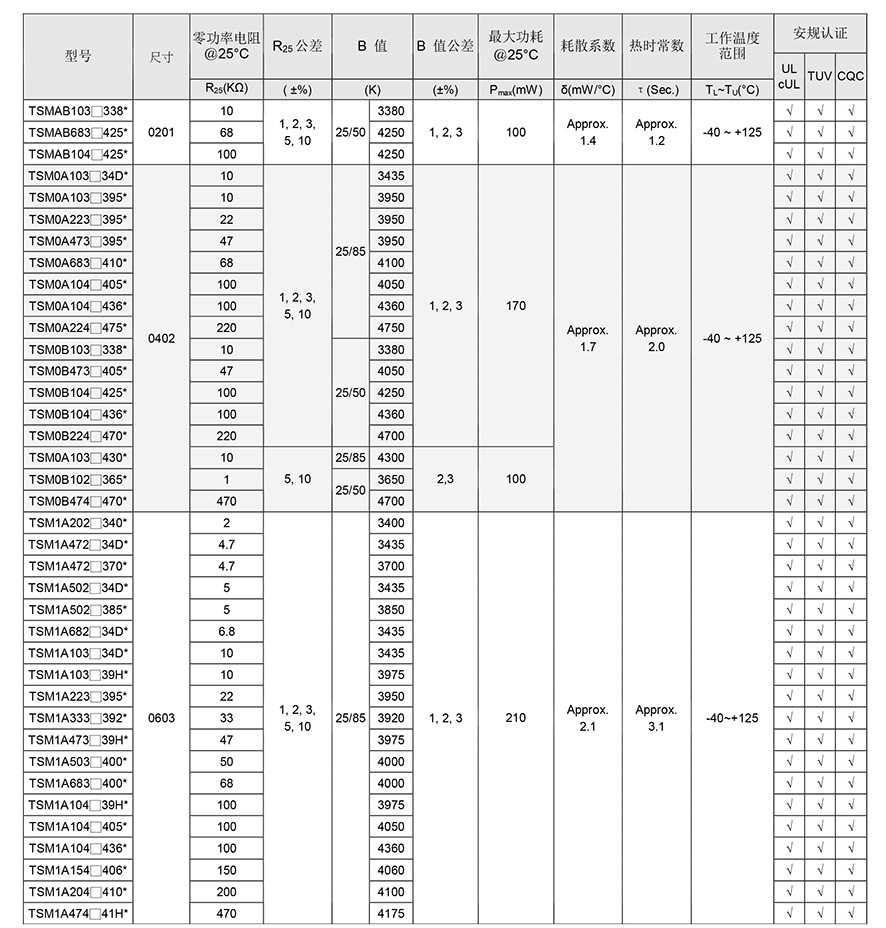 TSM贴片热敏电阻参数