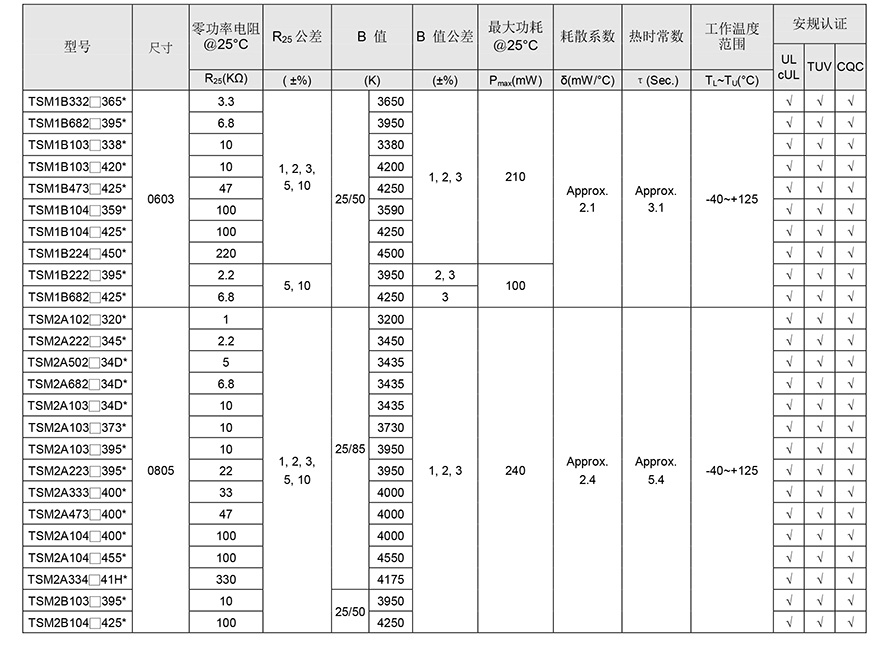 TSM贴片热敏电阻参数