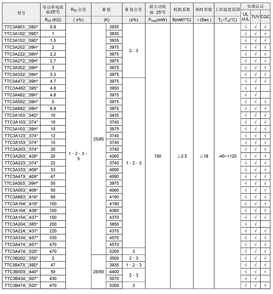 TTC测温热敏电阻参数