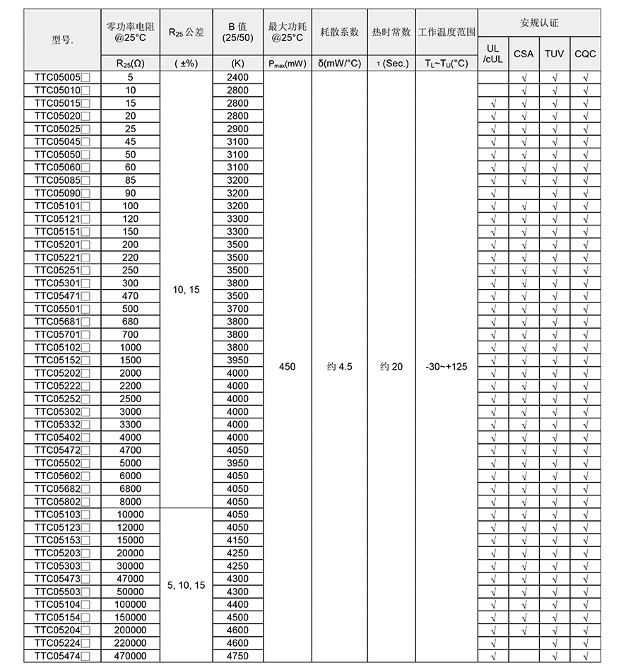 TTC测温热敏电阻参数