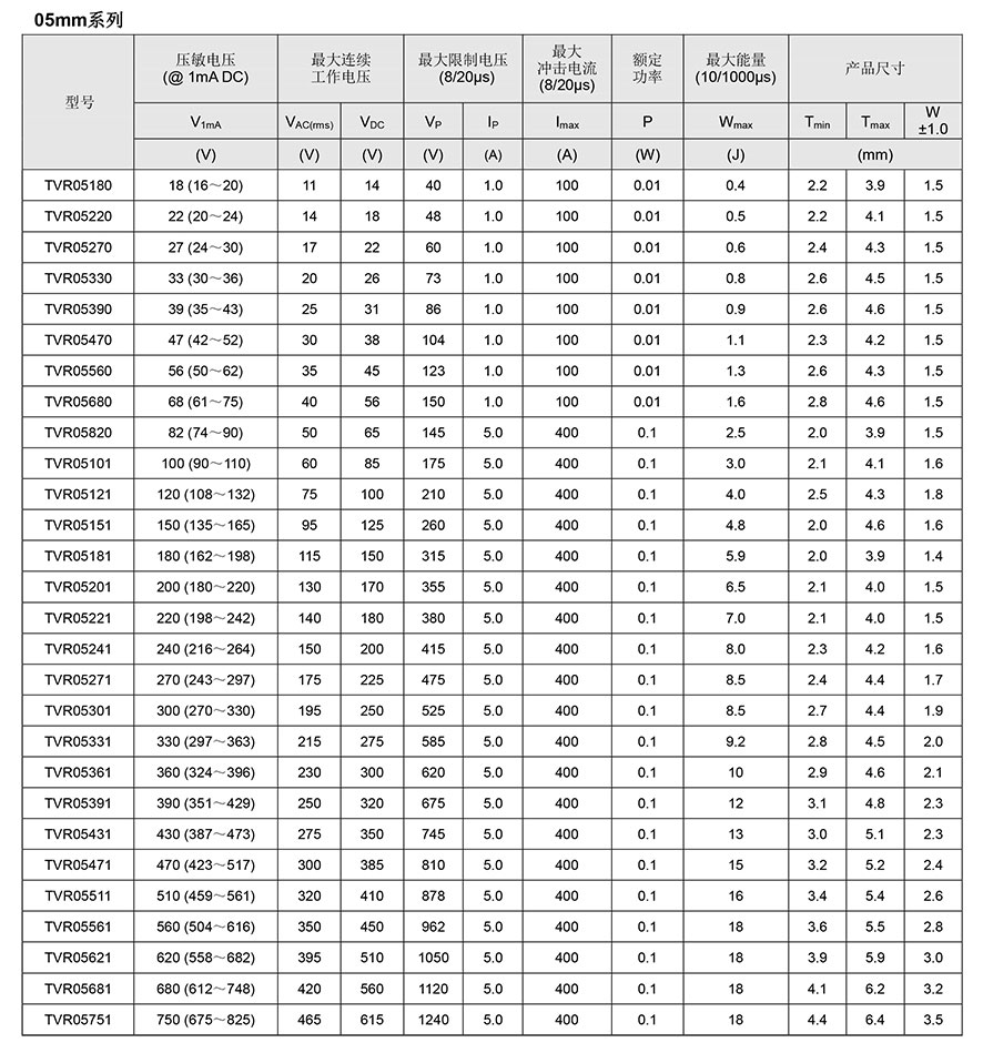 TVR普通压敏电阻参数