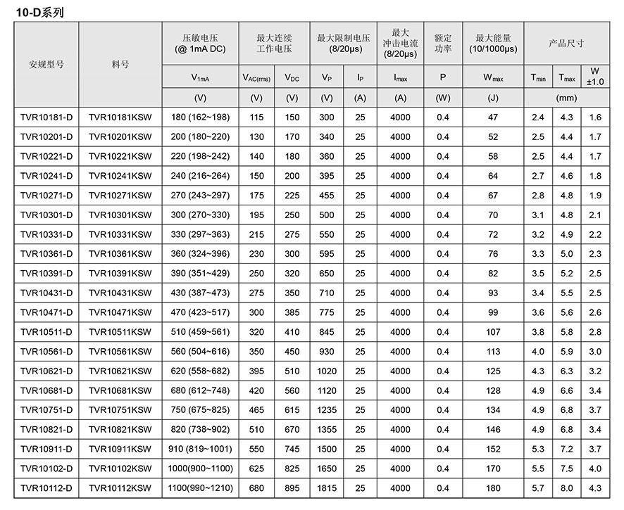 TVR高能压敏电阻参数