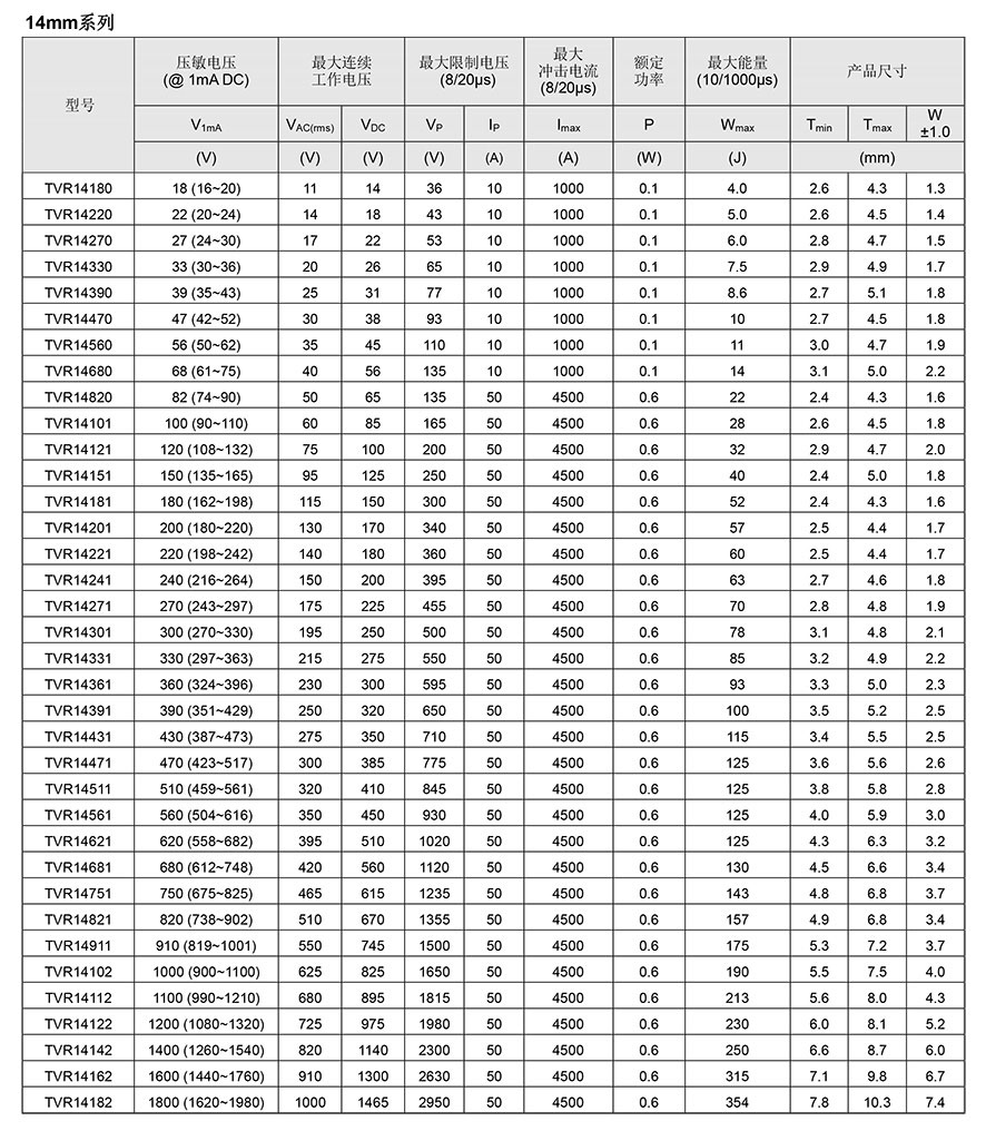 TVR普通压敏电阻参数