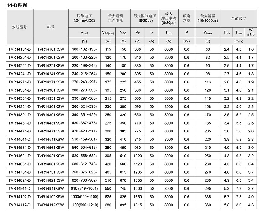 TVR高能压敏电阻参数