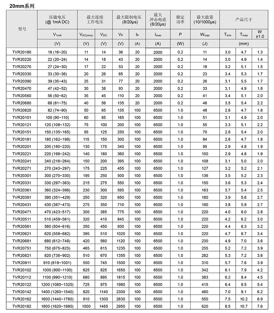 TVR普通压敏电阻参数