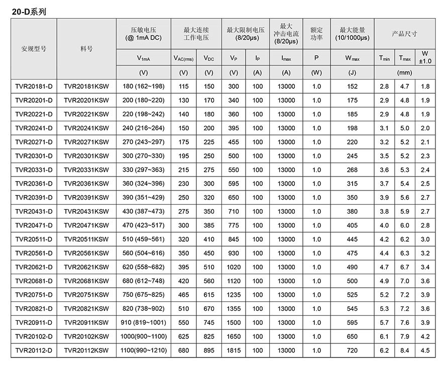 TVR高能压敏电阻参数